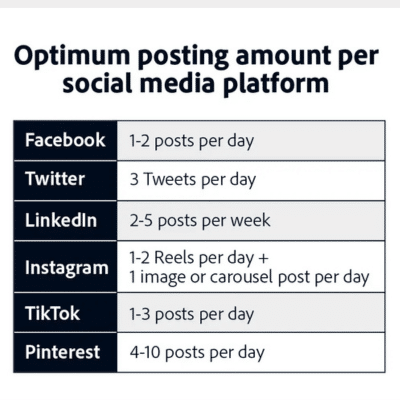 How often you should be posting