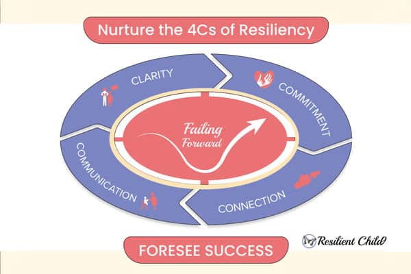 Resilient Child Toolkit graphic