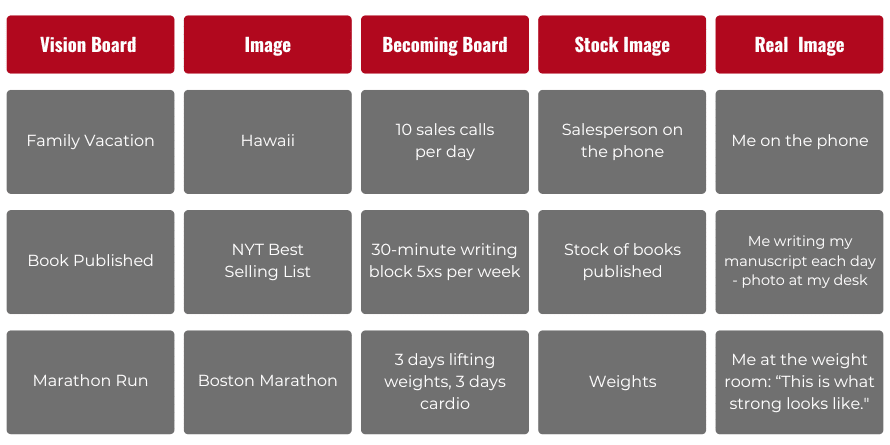 Vision Board Example