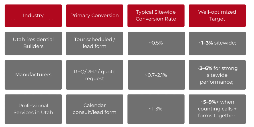 Feb Newsletter Chart